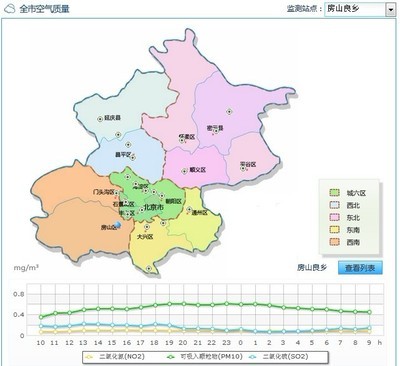 北京灰霾天气持续 13个监测站点出现重污染(图)--旅游文化--中青在线