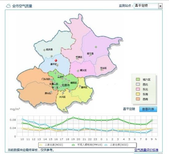 北京首次滚动发布空气质量单站监测实时数据(图)